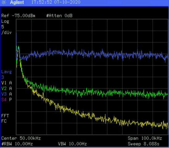 DFB-2000近红外激光驱动器频谱噪声测试结果