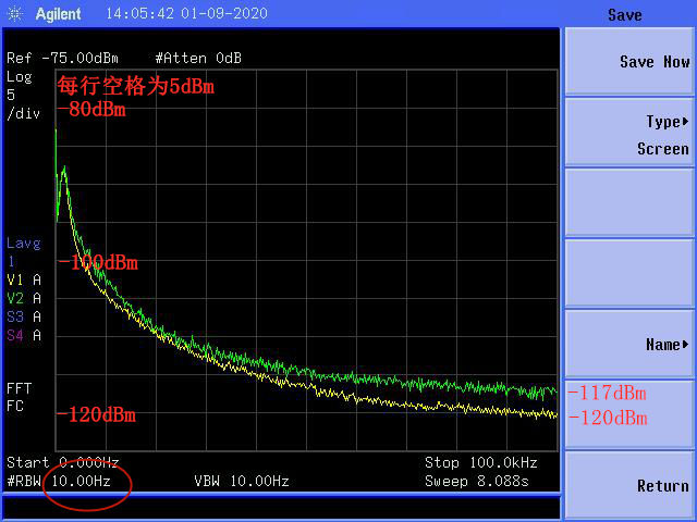 HPPD-M-B MCT探测器噪声测试的0-100kHz频率扫描结果