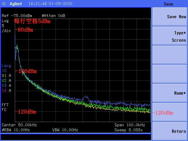 进口探测器与海尔欣MCT探测器的噪声比较