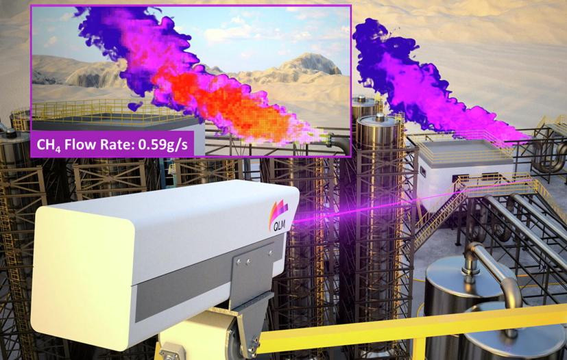 QLM的TDLidar甲烷传感器示意图：激光扫描可以构建物体和气体分子的3D图片，准确显示泄漏的位置和大小