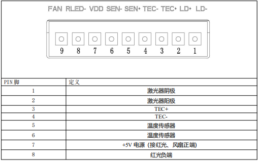 海尔欣HPQCL-Q™ 标准量子和带间级联激光器(QCL和ICL)激光发射头接口定义