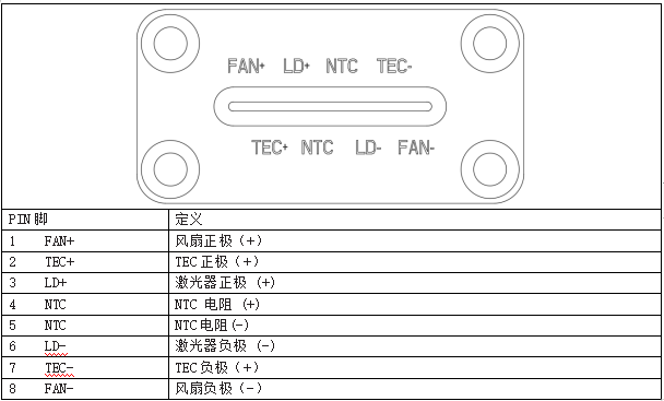 海尔欣QC-Qube™ 迷你量子和带间级联激光器(QCL和ICL)发射头接口定义