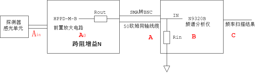 :HPPD-M-B MCT探测器噪声测试系统