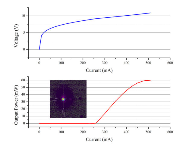 海尔欣QC-Qube™ 激光器(QCL和ICL)发射头测试结果报告： LIV曲线以及光斑质量