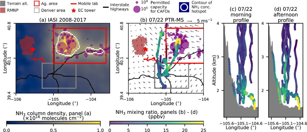 科罗拉多州东北部氨浓度空间和垂直分布图