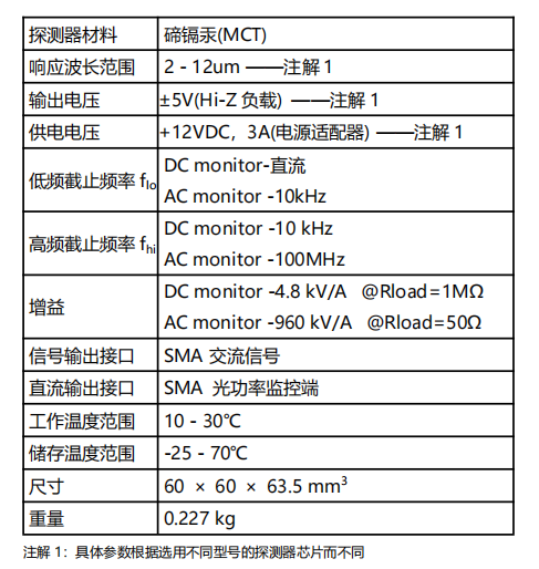 昕虹HFP-M-B高速MCT制冷型探测器技术参数