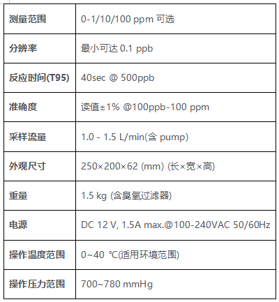 海尔欣HPE-1900系列高精度臭氧分析仪技术参数